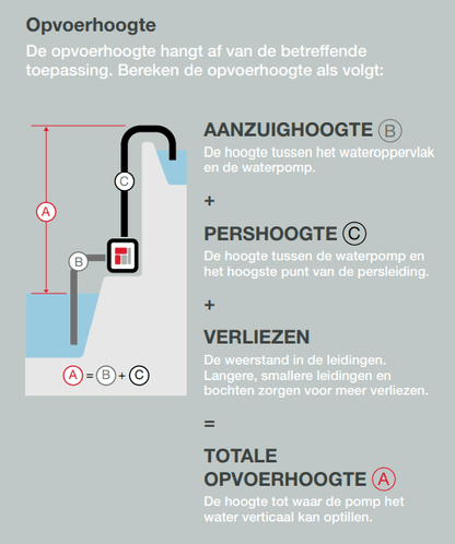 Honda Wasserpumpe WB 20 - 620 Liter - gartengeraete.jetzt  - 