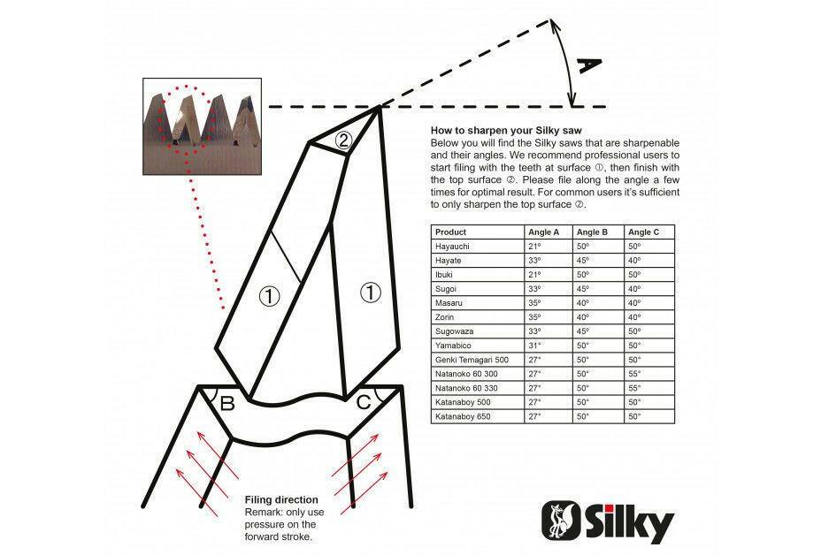 Silky Feile fur Silky Sageblatter - gartengeraete.jetzt  - 