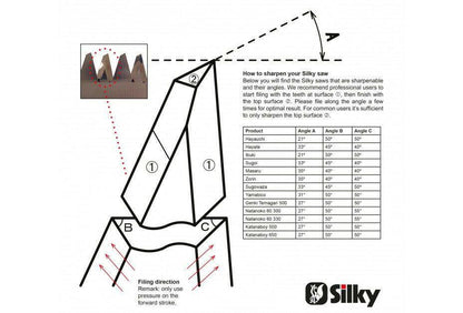 Silky Feile fur Silky Sageblatter - gartengeraete.jetzt  - 